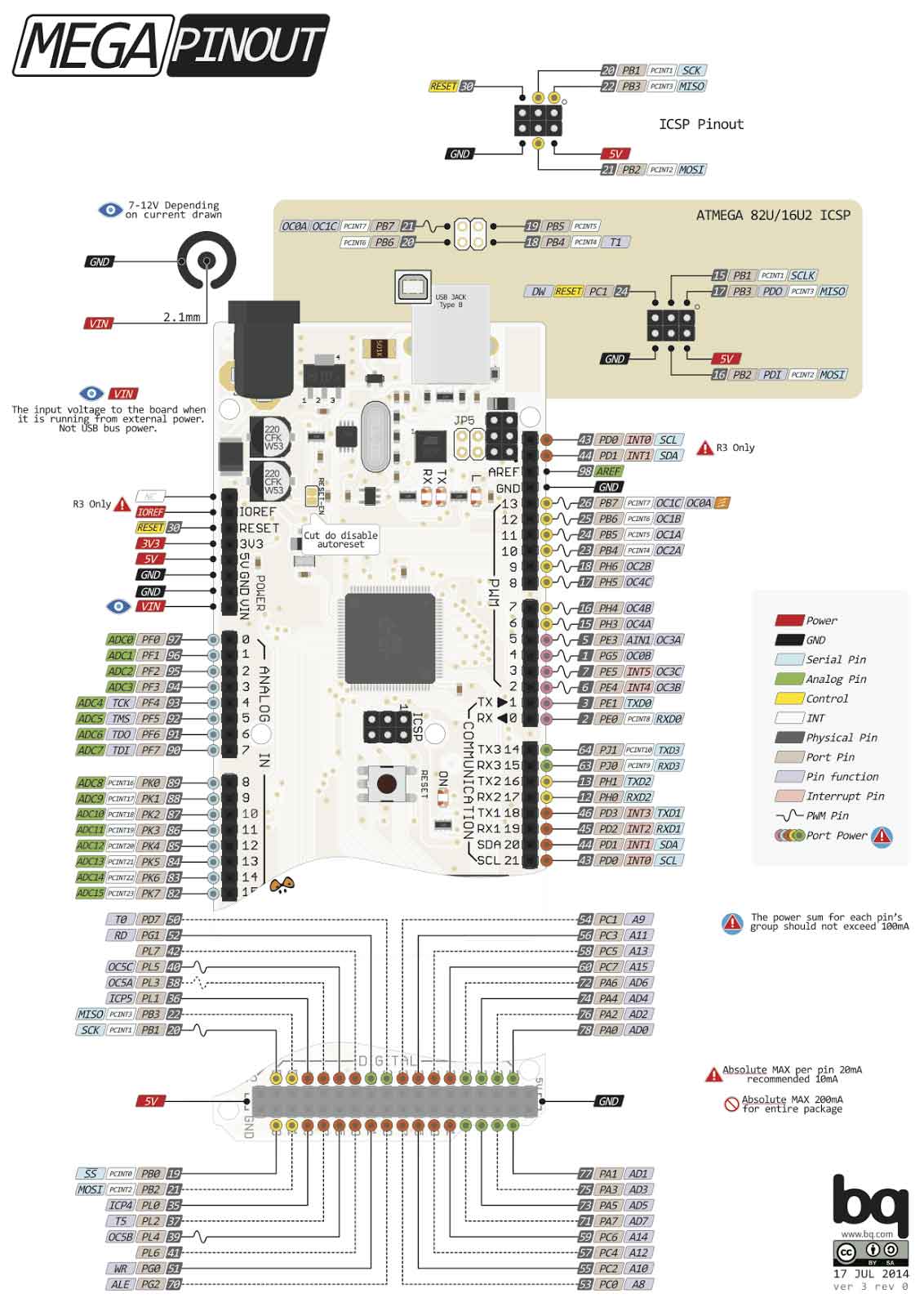 arduino mega pinout