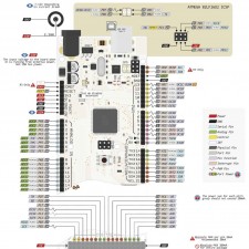 Arduino Mega 2560 Pin Diagram