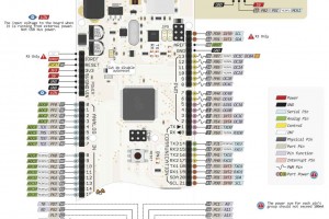 Arduino Mega 2560 Pin Diagram